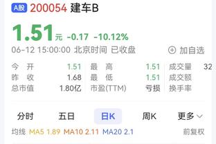 轻松加愉快！哈利伯顿出战仅28分钟 14中6砍下19分13助&正负值+32